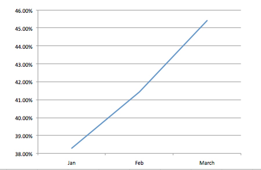 email open rate graph