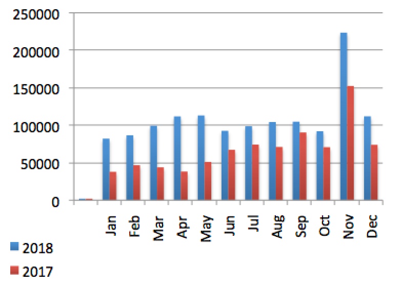 email click rate graph